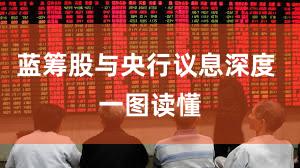 蓝筹股与央行议息深度 一图读懂